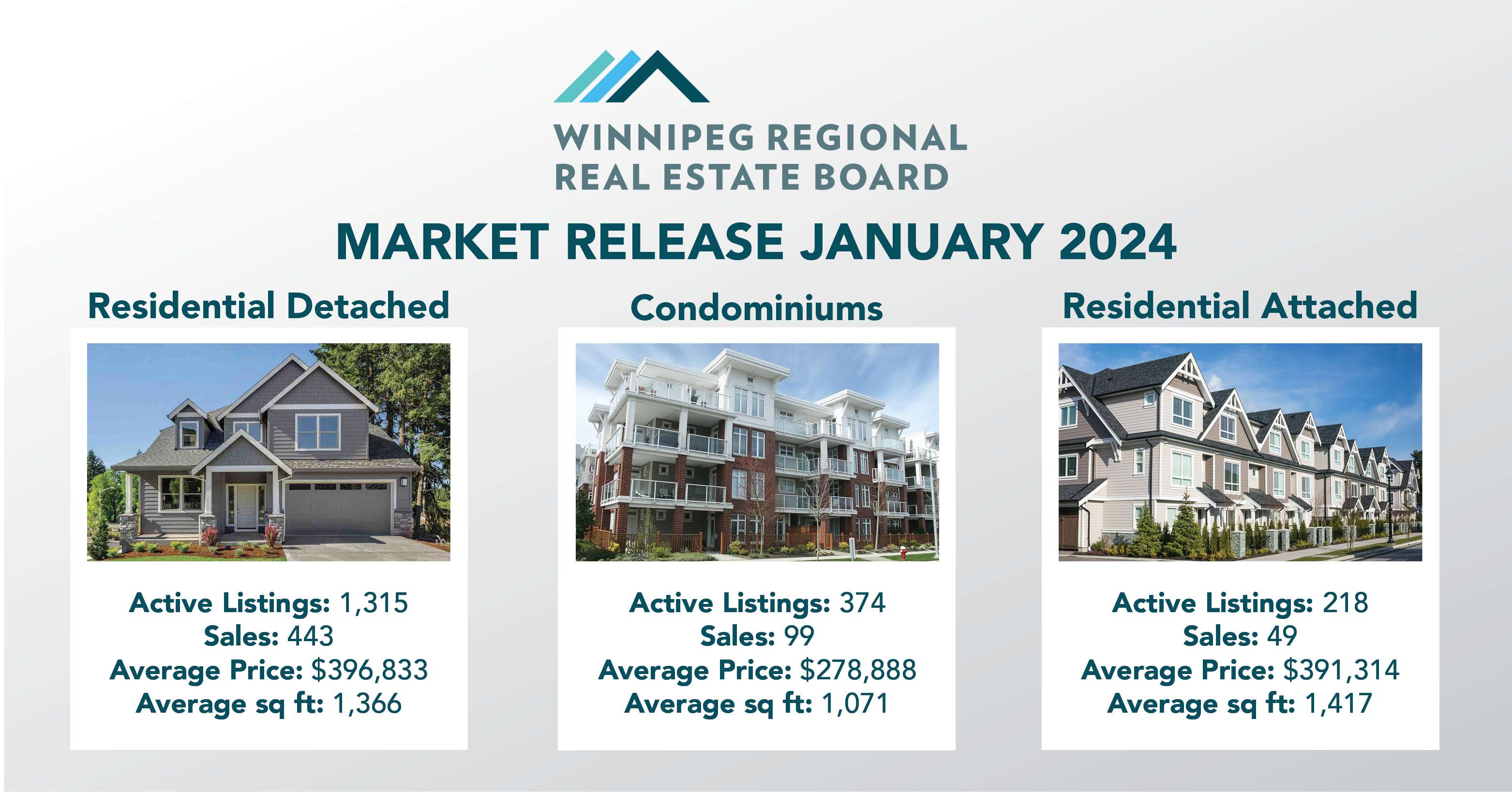 2024 begins with strong gains across MLS® residential property