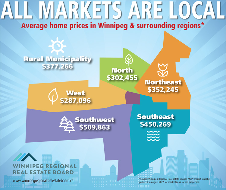 August MLS® sales of 1,375 drop off from July and previous August